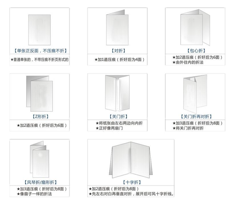 海口折页印刷有哪些折叠方式?(图1) 海口折页印刷有哪些折叠方式?(图1)