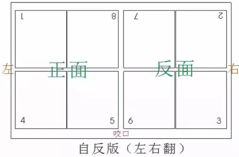 教你读懂什么是印刷借咬口？(图1)