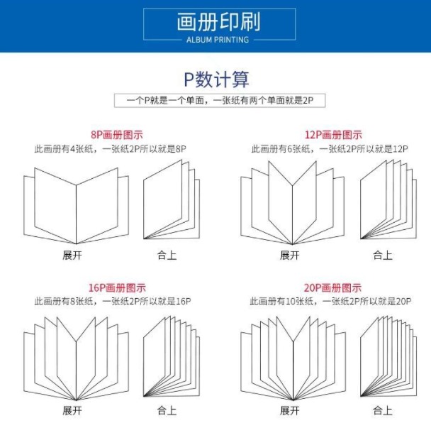 一图读懂画册p数是如何计算的?(图1) 一图读懂画册p数是如何计算的?(图1)